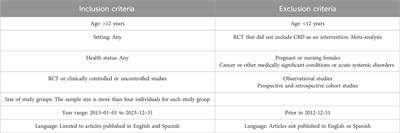 Cannabidiol, a plant-derived compound, is an emerging strategy for treating cognitive impairments: comprehensive review of randomized trials